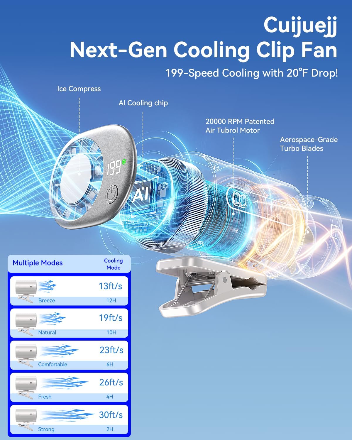 Clip-On Portable Fan with Ice Cooling, 20000 RPM Rechargeable Handheld Turbo Fan, 360° Rotating Detachable Clip, Mini Stroller Fan for Baby, Compact Travel Essentials, Summer Gifts for Women,Grey