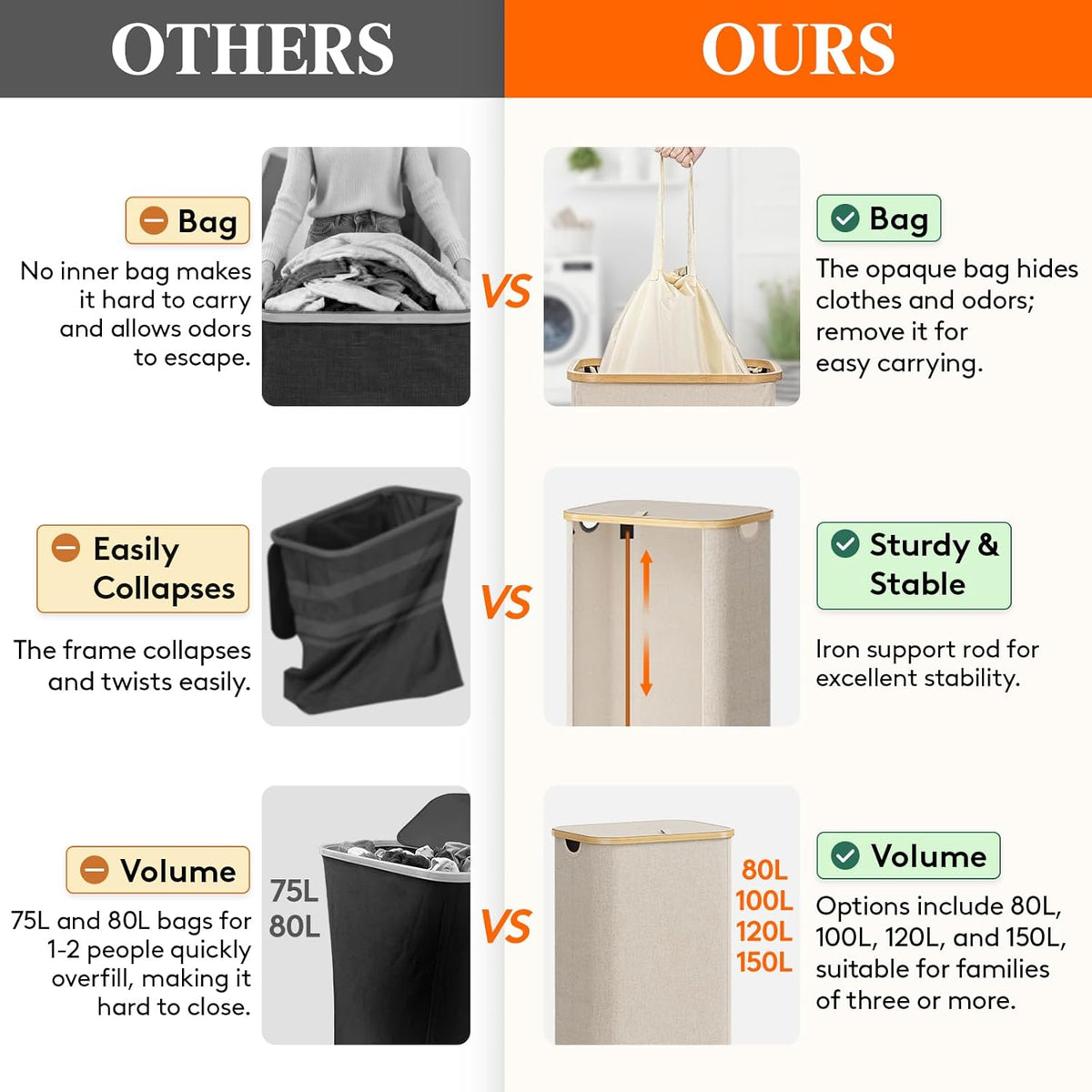105L Large Laundry Basket with Lid, Removable Bags, Gray