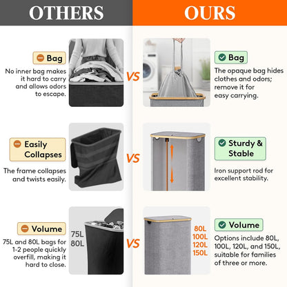 105L Large Laundry Basket with Lid, Removable Bags, Gray