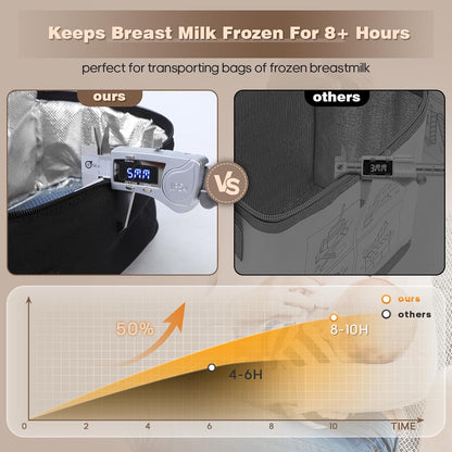 Small Portable Breast Milk Cooler Travel Bag with 2 Ice Packs, TSA Approved, Keeps Frozen Breast Milk Cold 8-10 hrs; fits 5-7 Flat Milk Storage Bags - Diaper Bag Size for Working & Traveling Moms
