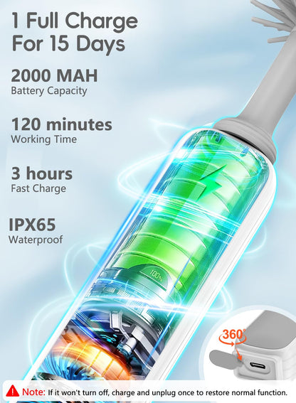 Electric Bottle Brush Cleaner, Baby Bottle Brush Travel Set, 360° Efficient Cleaning, Durable 2000 mAh Battery, Travel Bottle Brush Set with Drainage Rack and Storage Box, Baby Travel Essential