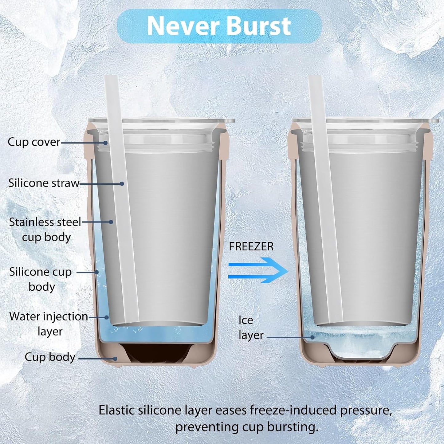 Iced Coffee Tumbler, 45℉ Insulated Beer Mug for Freezer, (Ice-Free) Double-walled Freezable Slushie Cup with Stainless Steel Liner, Travel Coffee Mug Reusable, with Lid and Straw, 16oz (1, Blue)