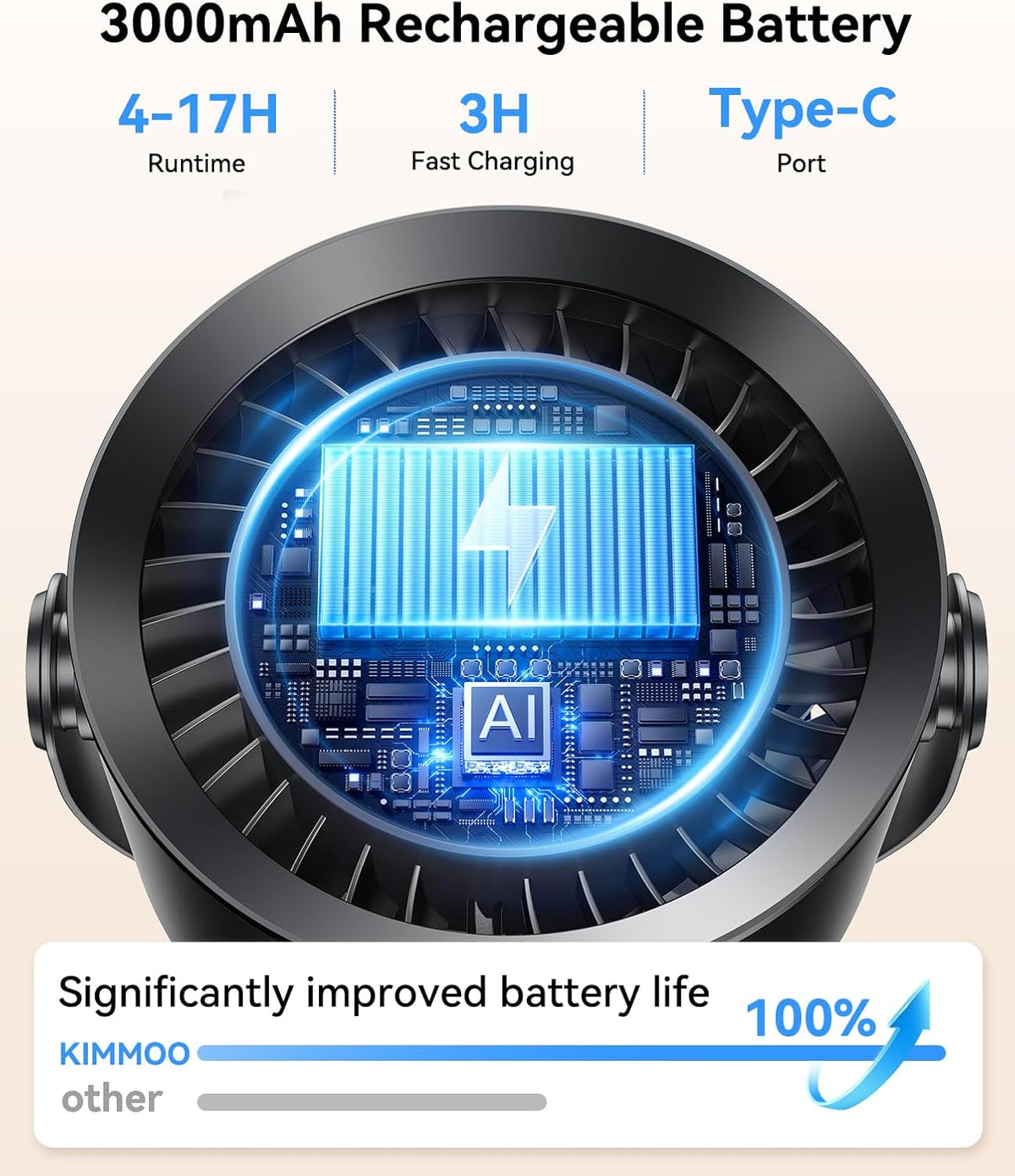 Portable Stroller Fan, 360° Rotation, 17 Hrs Long-Lasting, 100-Speed
