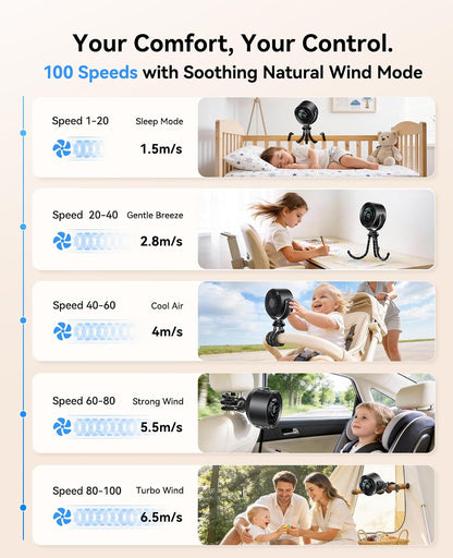 Portable Stroller Fan, 360° Rotation, 17 Hrs Long-Lasting, 100-Speed