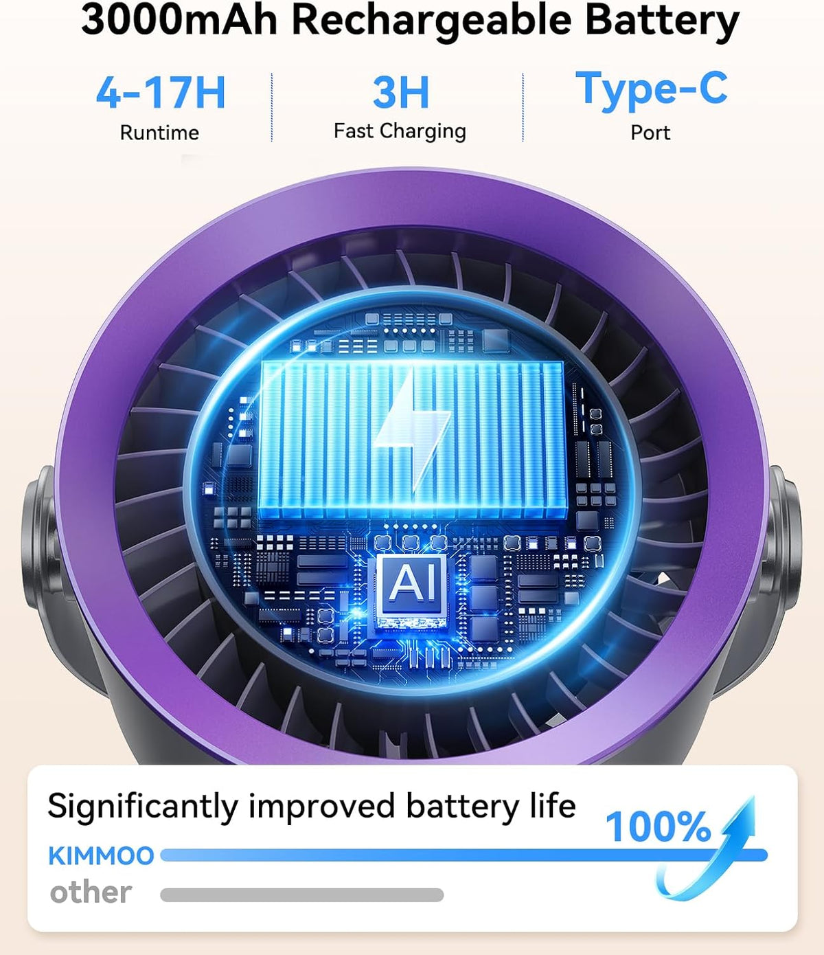Portable Stroller Fan, 360° Rotation, 17 Hrs Long-Lasting, 100-Speed