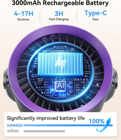Portable Stroller Fan, 360° Rotation, 17 Hrs Long-Lasting, 100-Speed