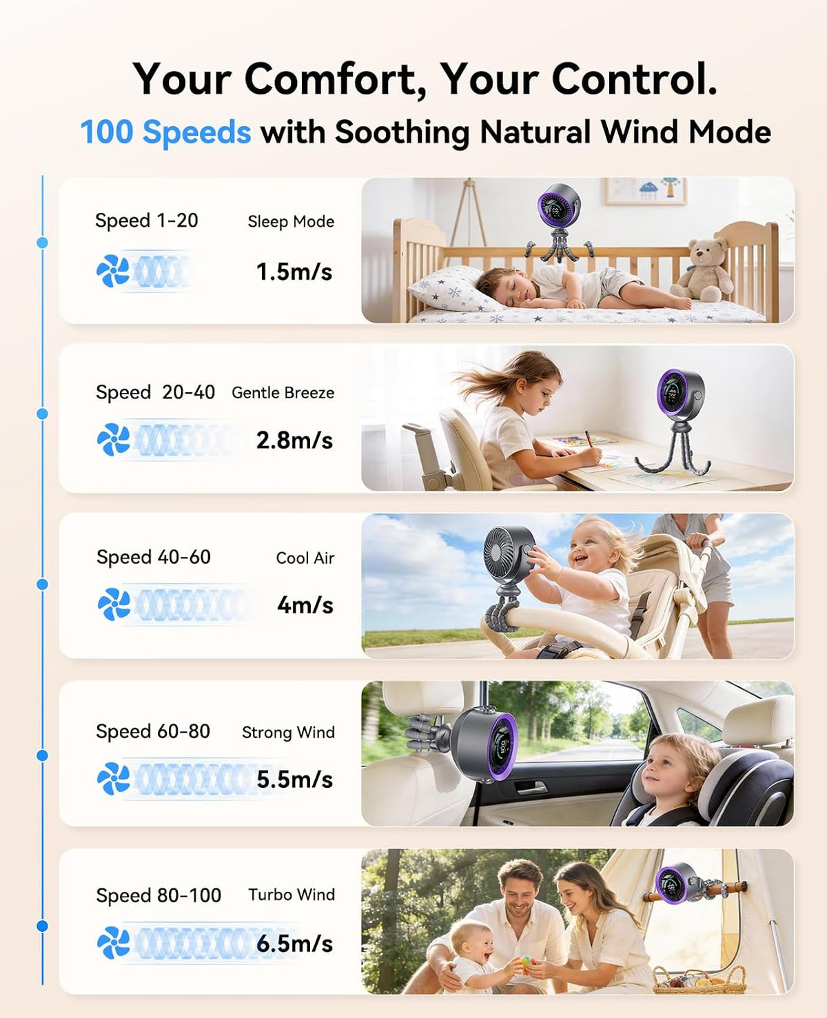 Portable Stroller Fan, 360° Rotation, 17 Hrs Long-Lasting, 100-Speed