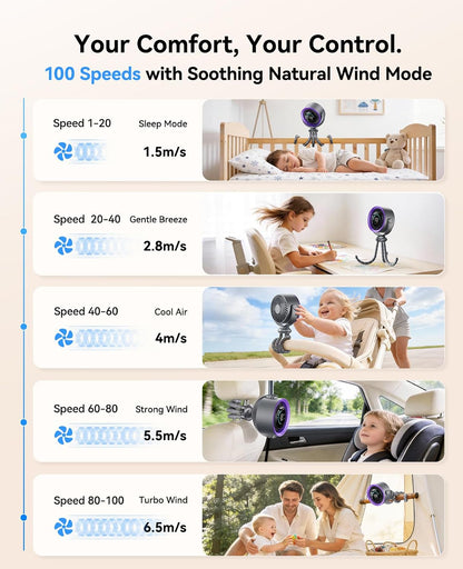 Portable Stroller Fan, 360° Rotation, 17 Hrs Long-Lasting, 100-Speed