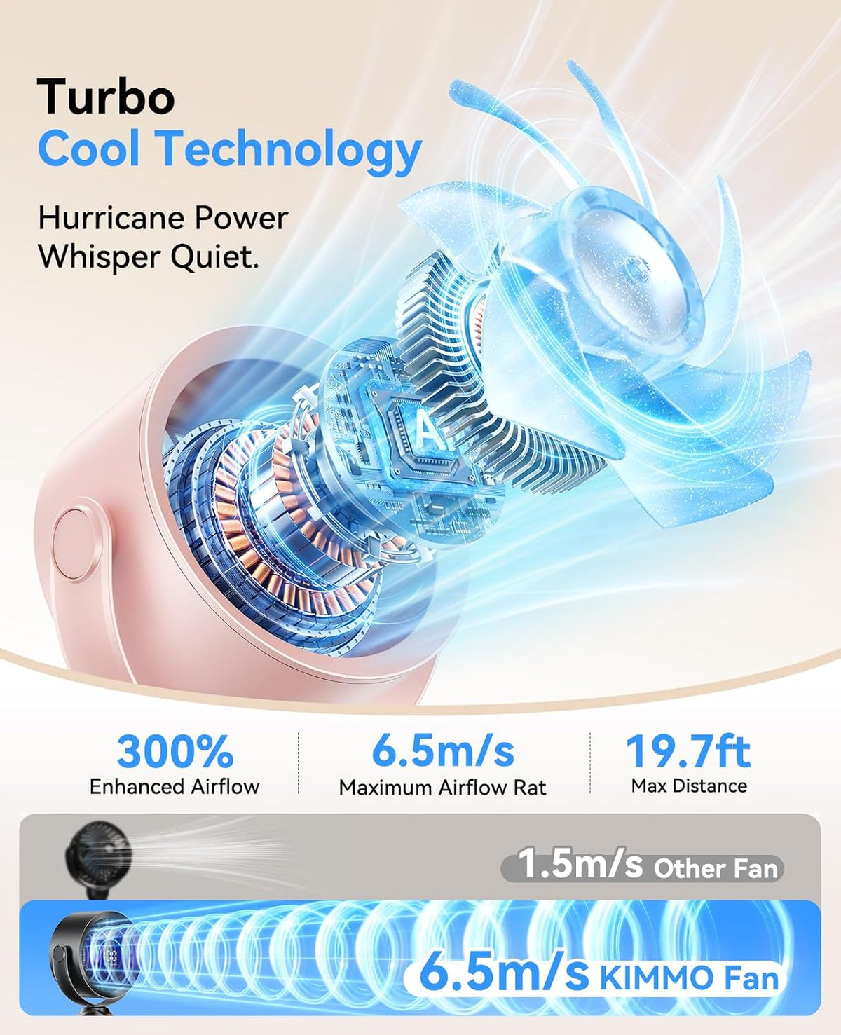 Portable Stroller Fan, 360° Rotation, 17 Hrs Long-Lasting, 100-Speed