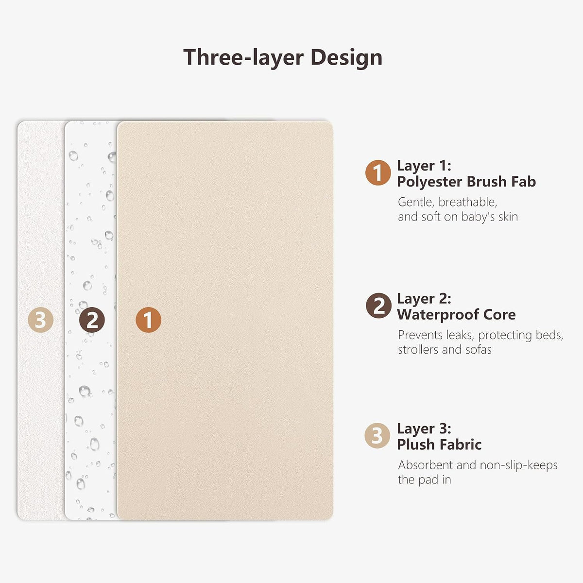Baby Portable Foldable Changing Pad 2 Pack, Travel Changing Mat 35×29.5 inch Apricot Pink