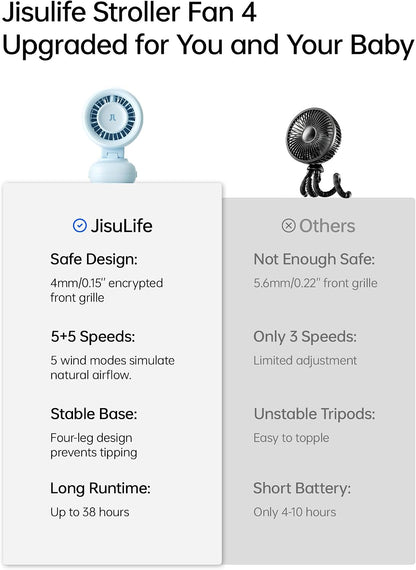 JISULIFE Chic Clip Stroller Fan 2026–120°Auto Oscillation & 2 Wind Mode