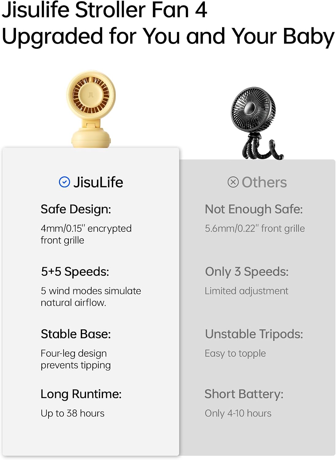JISULIFE Chic Clip Stroller Fan 2026–120°Auto Oscillation & 2 Wind Mode