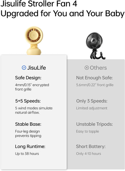 JISULIFE Chic Clip Stroller Fan 2026–120°Auto Oscillation & 2 Wind Mode