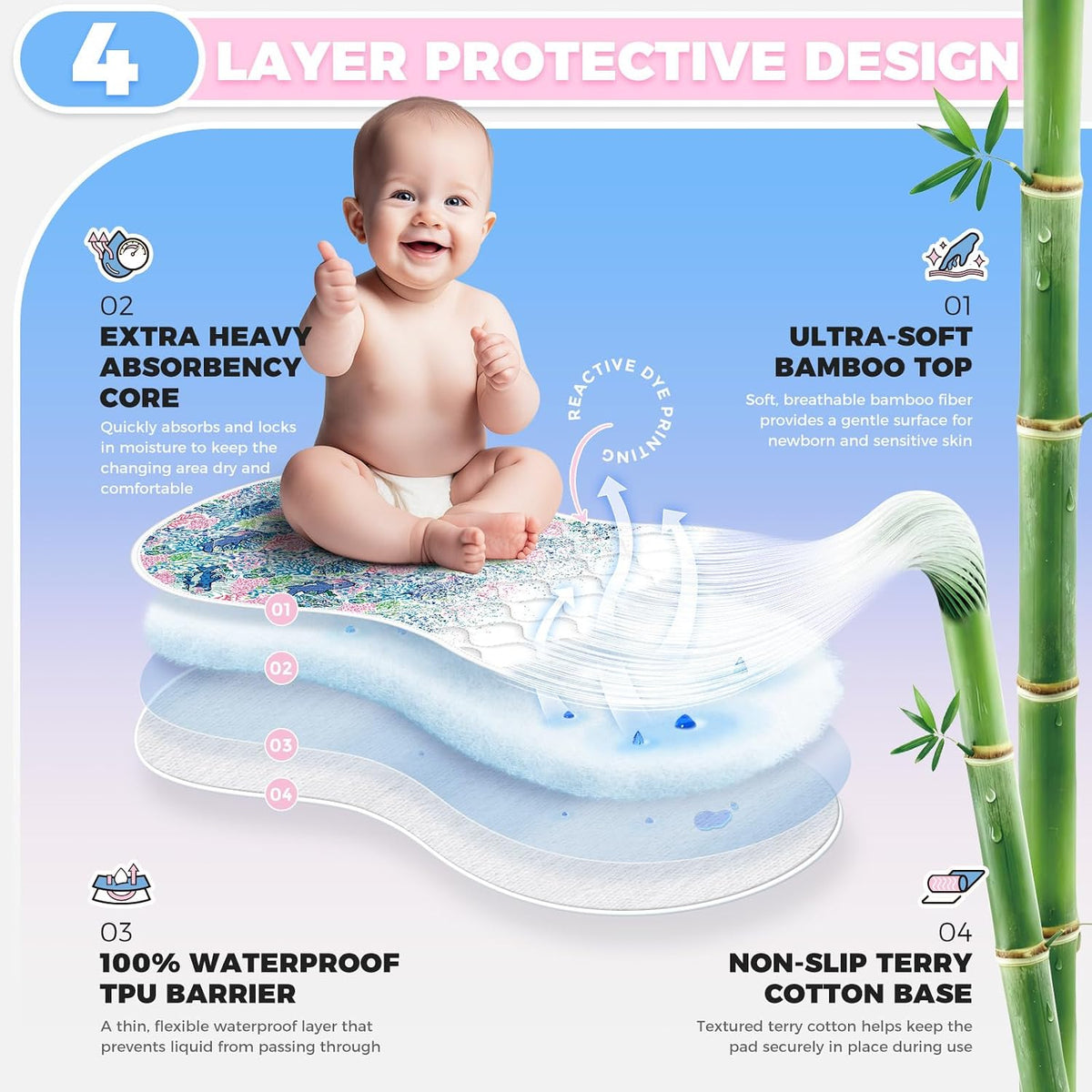 Portable Diaper Changing Pad Viscose from Bamboo 3 Pack, Foldable Waterproof Baby Changing Mat, Absorbent Machine Washable Diaper Bag Travel Essential, Newborn Baby Changer, 27.5x14