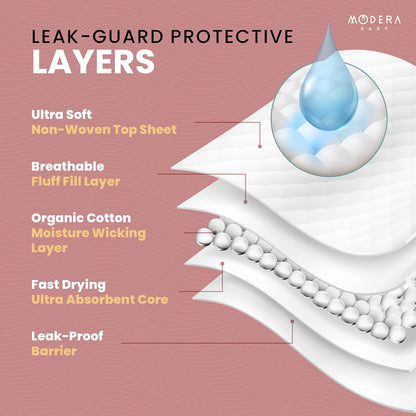 Organic Cotton Enhanced Disposable Changing Pad Liners | Large 18x24 Hypoallergenic Ultra Absorbent Waterproof Super Soft Quilted Underpads for Baby Diaper Table/Travel, Leak Proof, Mess Free 50-Pack