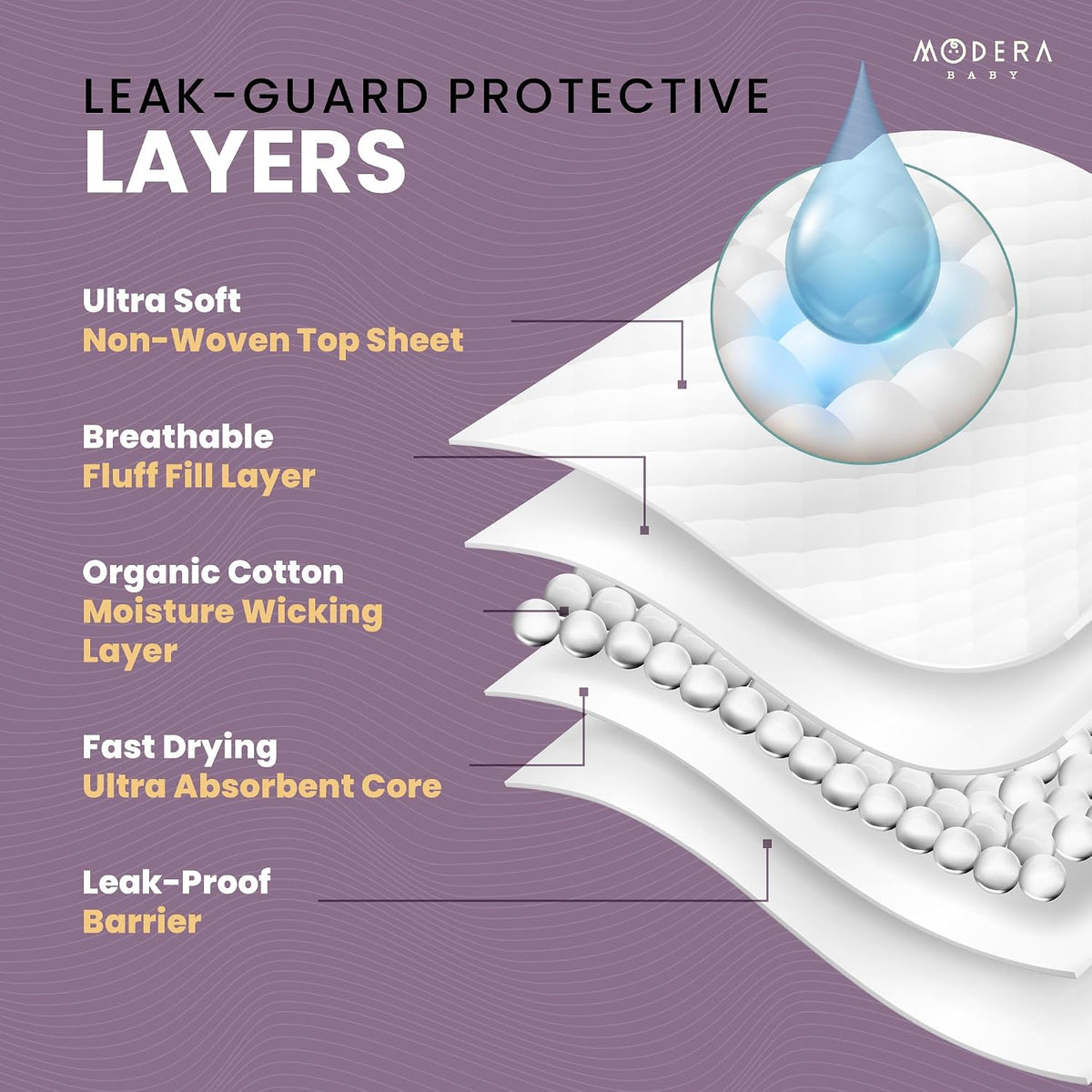 Organic Cotton Enhanced Disposable Changing Pad Liners | Large 18x24 Hypoallergenic Ultra Absorbent Waterproof Super Soft Quilted Underpads for Baby Diaper Table/Travel, Leak Proof, Mess Free 50-Pack