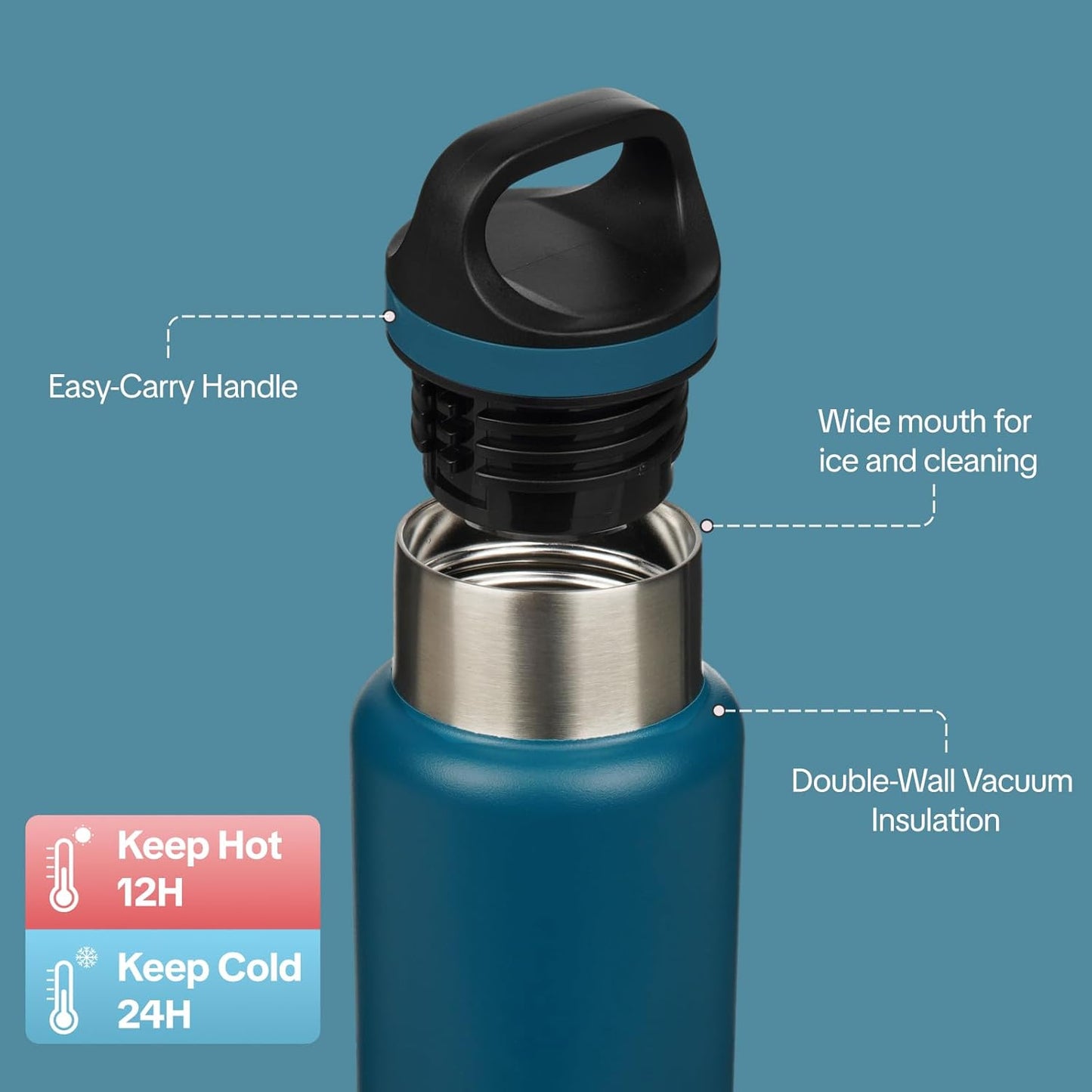 18oz Insulated Water Bottle Stainless Steel Water Bottle with Handle | BPA-Free Leak-Proof Bottle with Double Wall Vacuum Insulation, Reusable Water Bottle for Gym, Office, Travel & Everyday Use