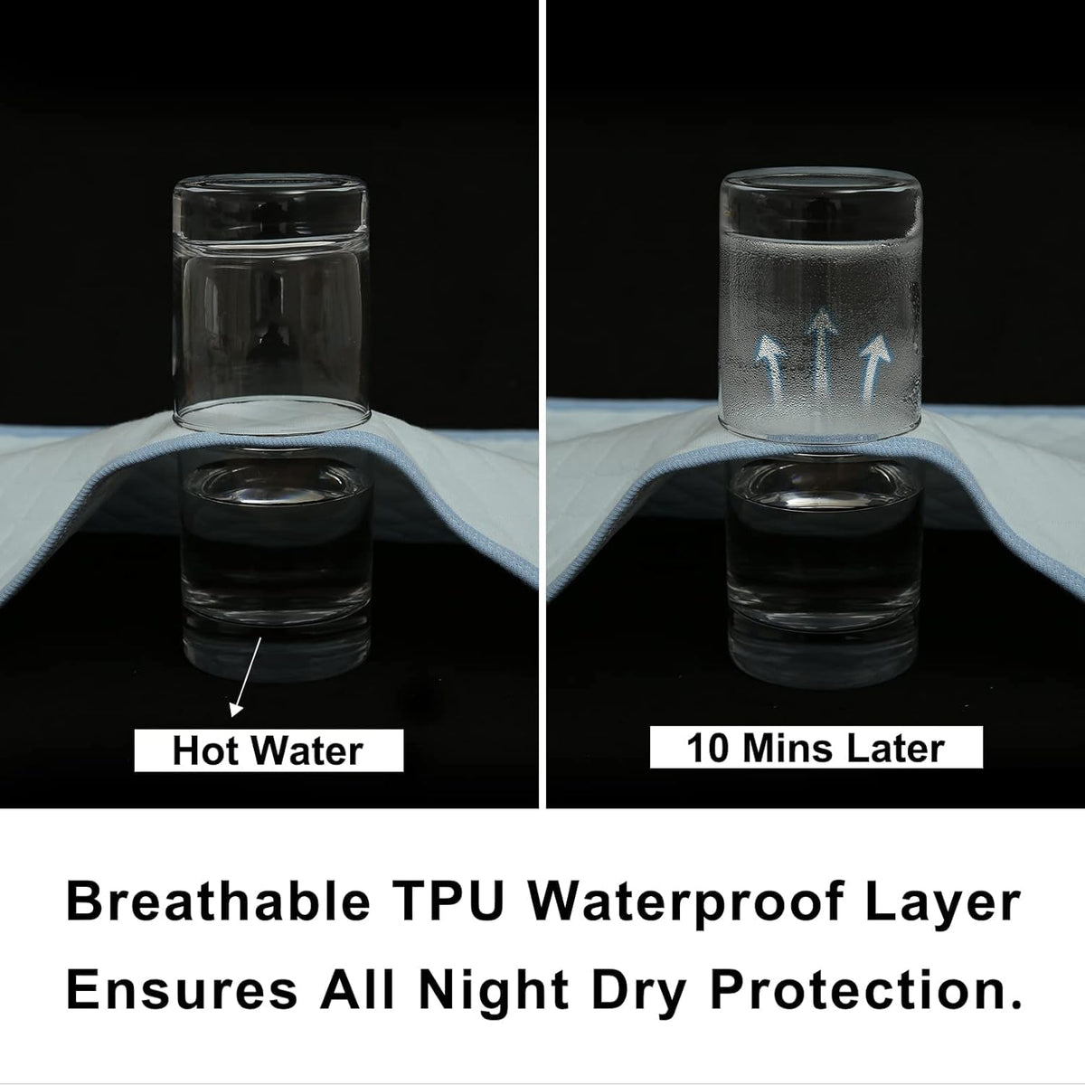 Portable Waterproof Baby Changing Pad Liner, Washable Reusable Changing Table Cover Made with Breathable TPU, 27x13in (White, 3 Count)