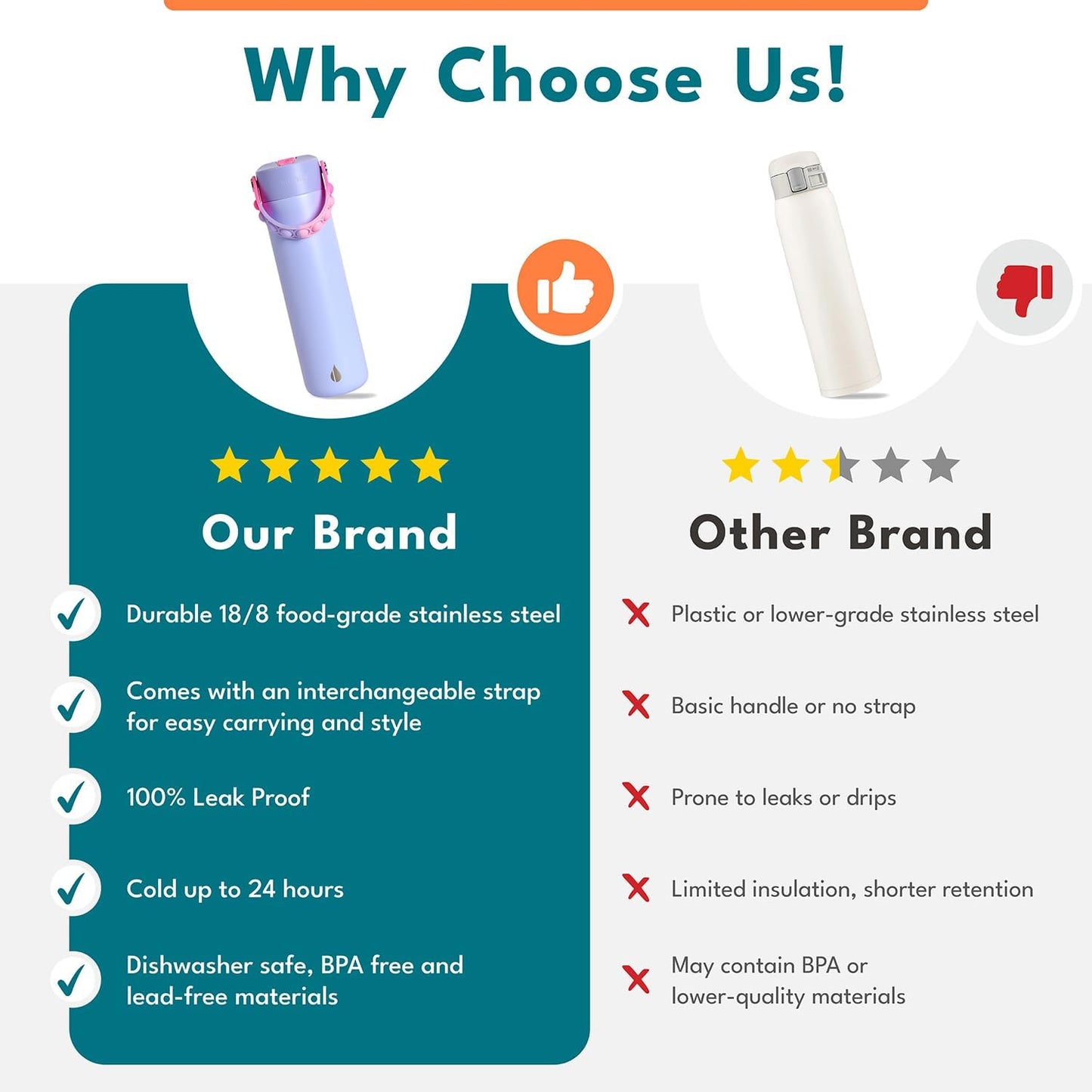 Insulated Water Bottle for Teen Boys & Girls, Stainless Steel Water Bottle with Straw & Pop-It Handle, Leak-Proof Water Bottles for School, Travelling and Sport - Light Patterns - 24oz