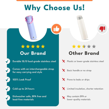 Insulated Water Bottle for Teen Boys & Girls, Stainless Steel Water Bottle with Straw & Pop-It Handle, Leak-Proof Water Bottles for School, Travelling and Sport - Light Patterns - 24oz