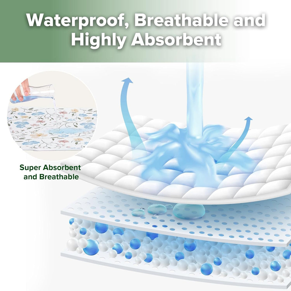Waterproof Changing Pad Liners (1pc, 19.7" x 27.5" Vintage Garden)