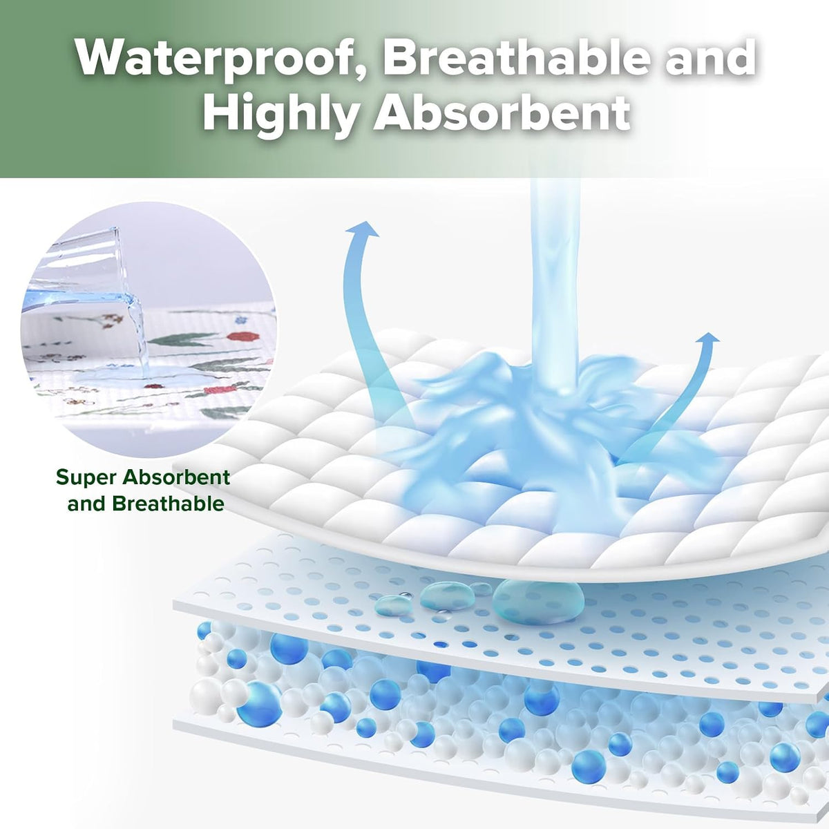 Waterproof Changing Pad Liners (1pc, 19.7" x 27.5" Vintage Garden)