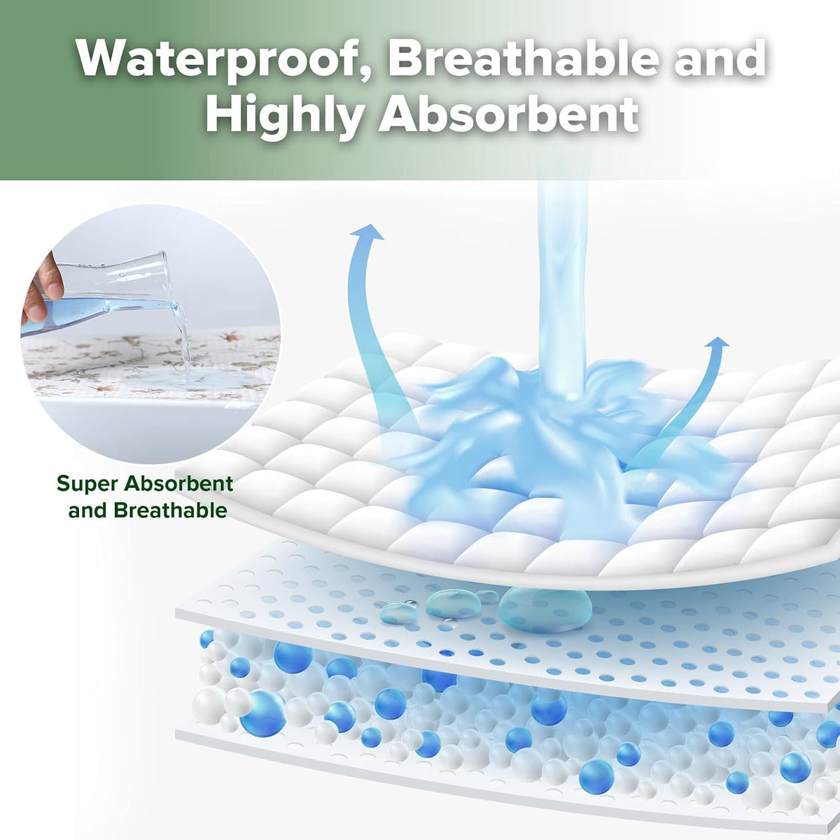 Waterproof Changing Pad Liners (1pc, 19.7" x 27.5" Vintage Garden)