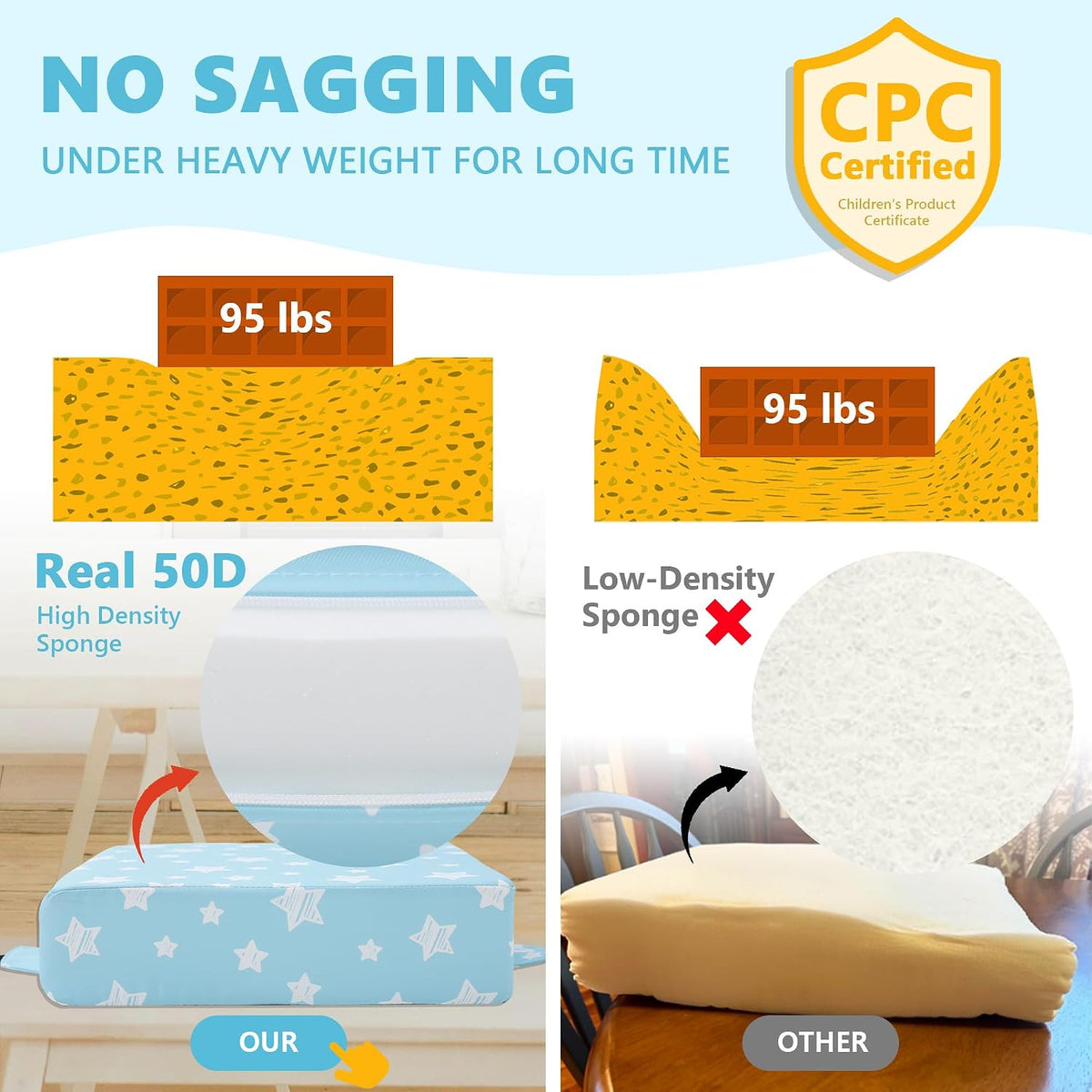 Booster Seat for Kitchen Chair, Toddler Booster Seats for Dining Table with Adjustable Straps Portable for Travel Camping Eating, Booster Cushion for Table for Baby Child Infant Kid Boy Girl