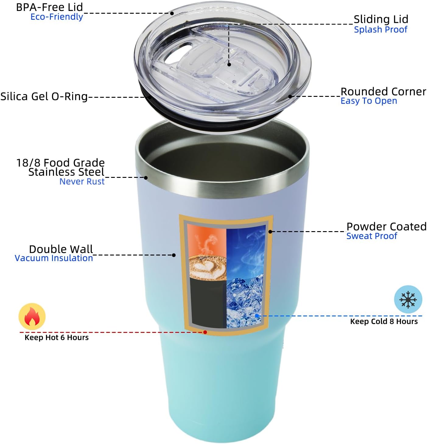 20oz Coffee Tumbler with Lid & Straw, Insulated Stainless Steel Mug | Double Wall Vacuum, Keeps Hot/Cold, BPA Free, Leak Proof, Iced Coffee Cup Fit Car Holder, Travel & Beach, Turquoise - Colors A