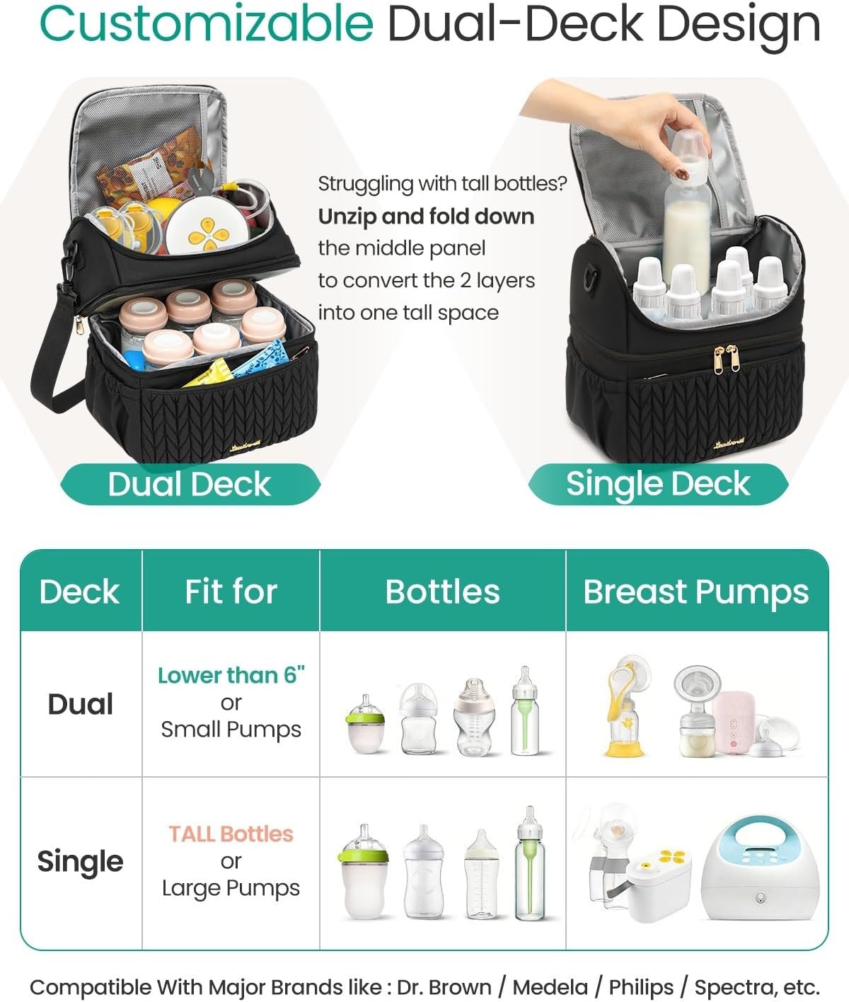 Breastmilk Cooler Bag, 12L Double Deck with Detachable Divider