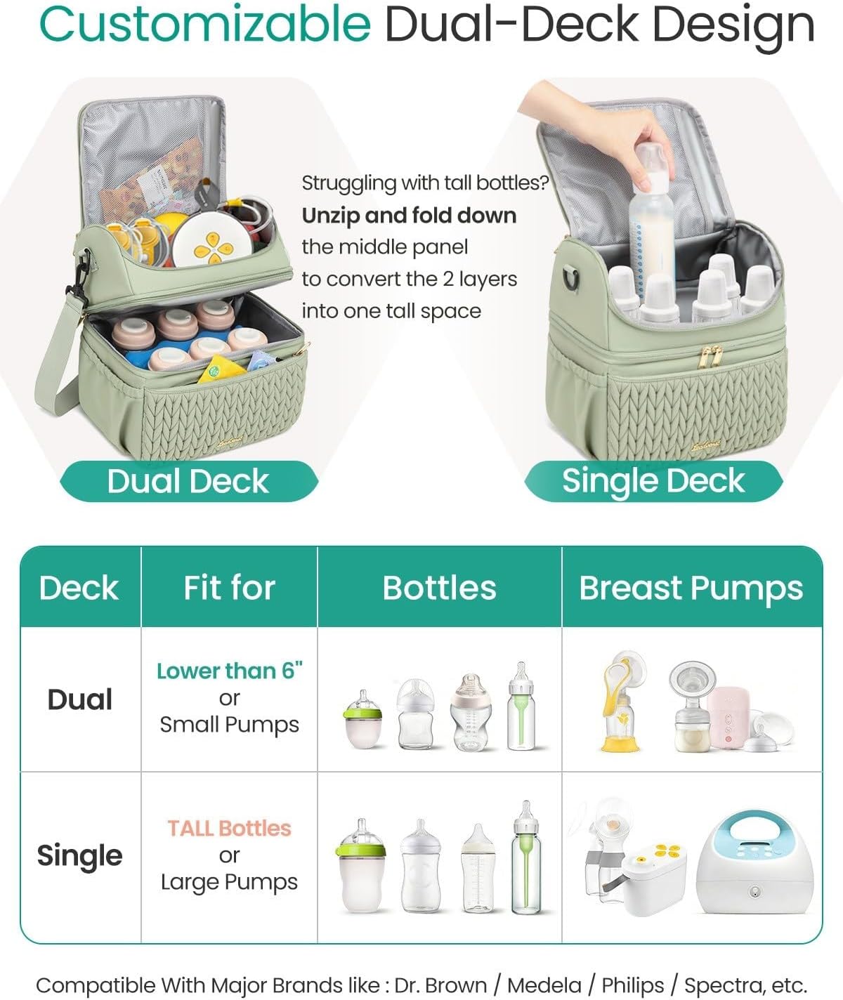 Breastmilk Cooler Bag, 12L Double Deck with Detachable Divider