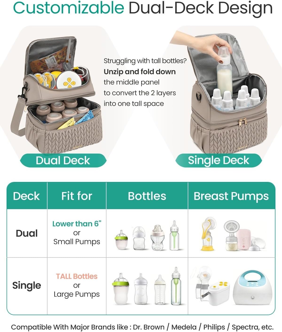 Breastmilk Cooler Bag, 12L Double Deck with Detachable Divider