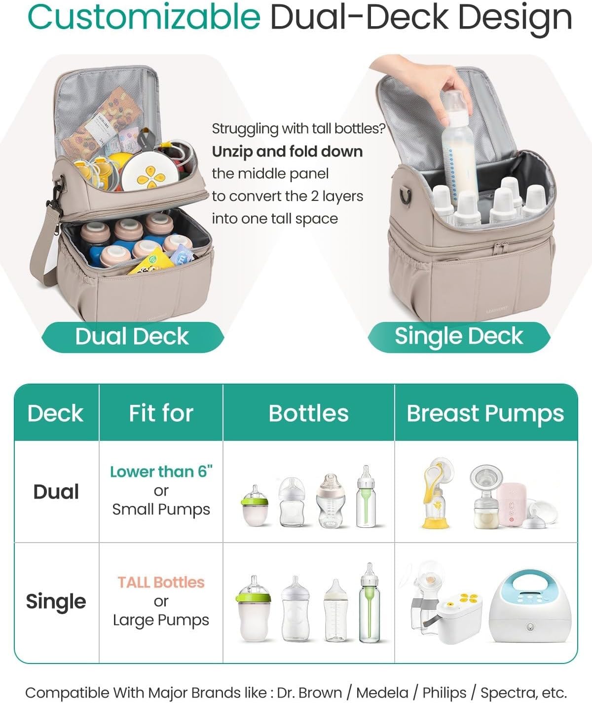 Breastmilk Cooler Bag, 12L Double Deck with Detachable Divider