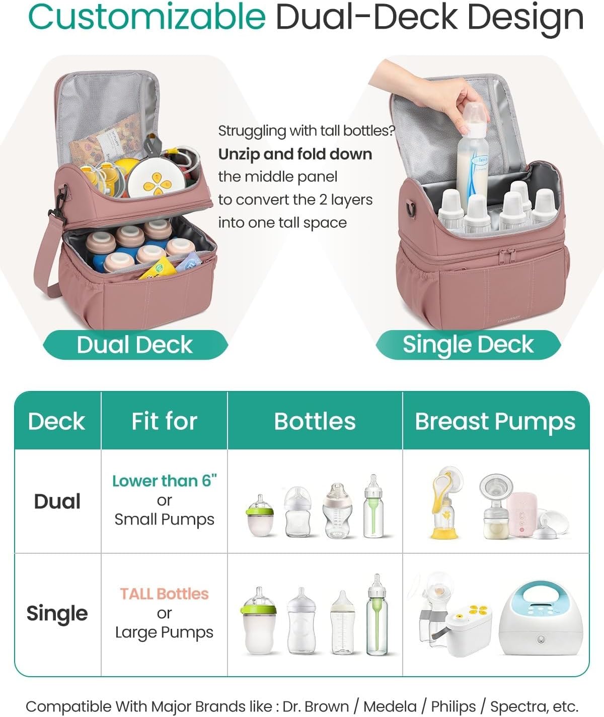 Breastmilk Cooler Bag, 12L Double Deck with Detachable Divider