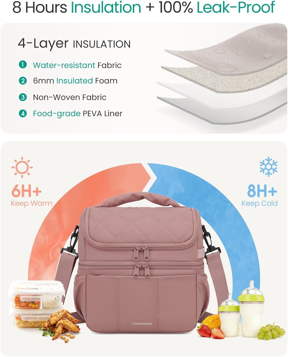 Breastmilk Cooler Bag, 12L Double Deck with Detachable Divider