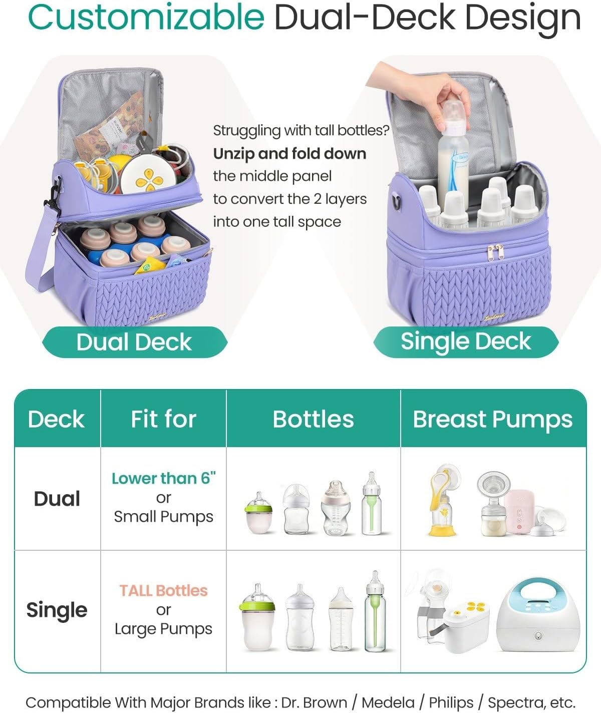 Breastmilk Cooler Bag, 12L Double Deck with Detachable Divider