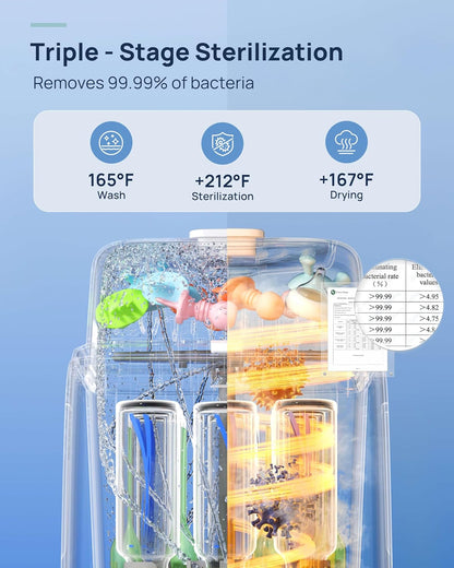 SafeguardPlus Baby Bottle Washer with Water Purification System
