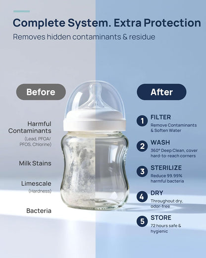 SafeguardPlus Baby Bottle Washer with Water Purification System
