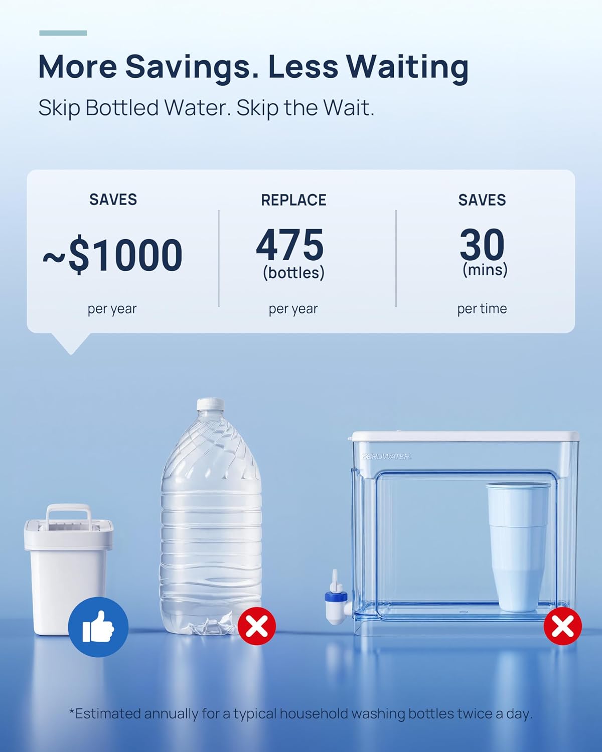 SafeguardPlus Baby Bottle Washer with Water Purification System