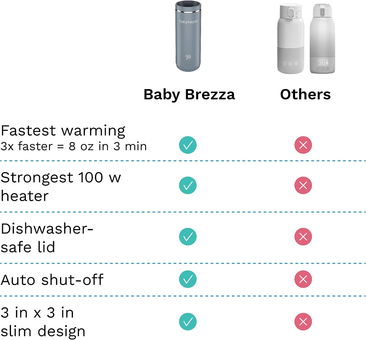 Portable Baby Bottle Warmer - Breastmilk + Formula Safe, Black