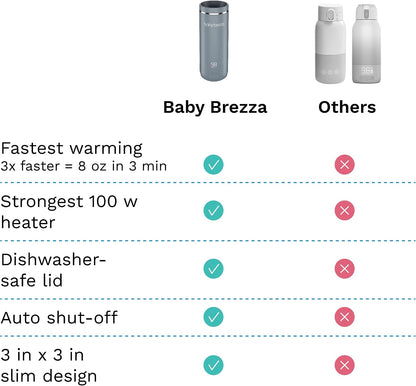 Portable Baby Bottle Warmer - Breastmilk + Formula Safe, Black
