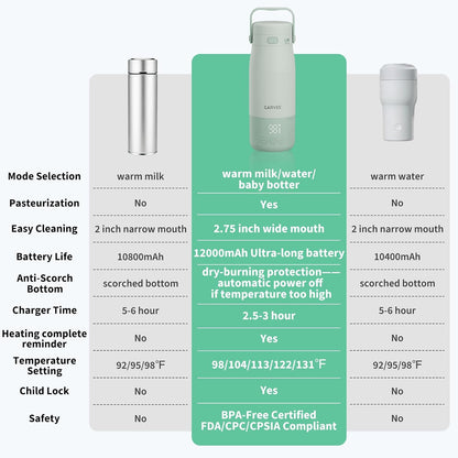 Portable Bottle Warmer for Travel - 17oz Baby Milk Warmer with 1°F Precise Temp Control & LED Display, Breast Milk Warmer with 316 Stainless Steel, Dishwasher Safe & USB-C Rechargeable