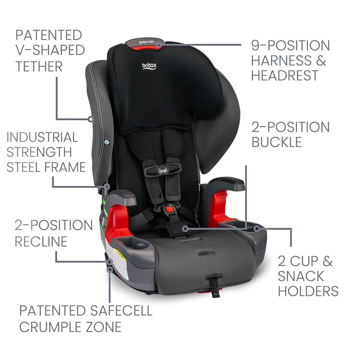 Grow with You ClickTight Harness-2-Booster Car Seat, Cool N Dry - Cool Flow Moisture Wicking Fabric