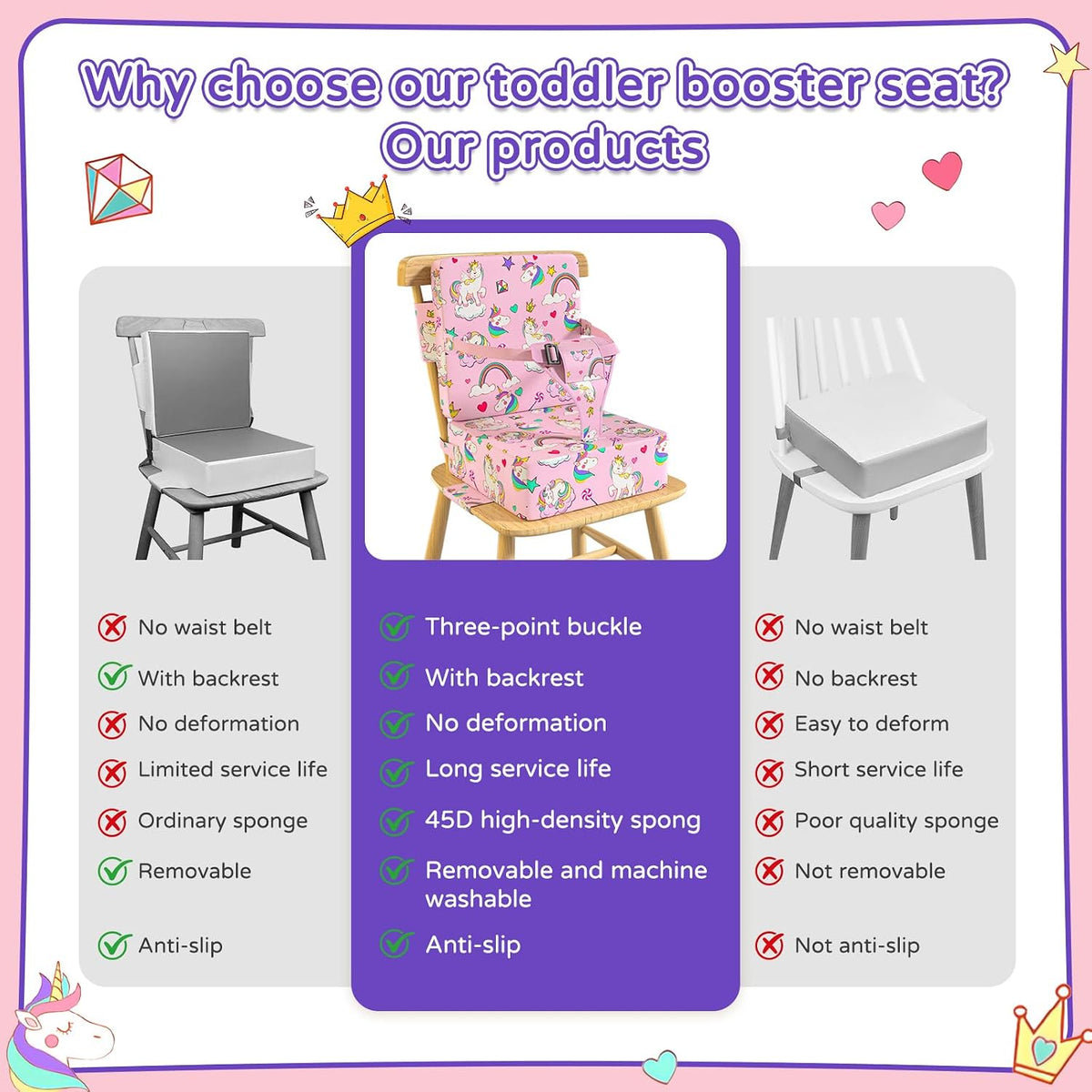 Booster Seat for Kitchen Chair with Backrest, Removable, TPU Waterproof