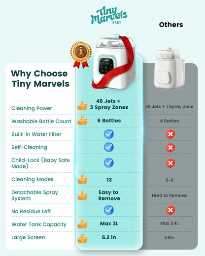 Tiny Marvels Upgraded All-in-One Baby Bottle Washer, Sterilizer and Dryer