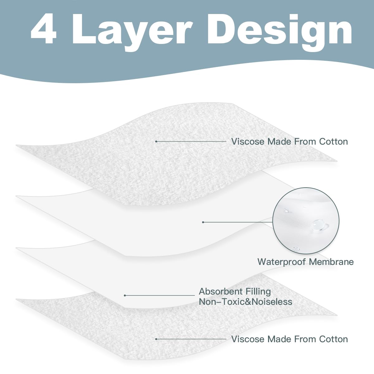 4 Pcs Muslin Changing Pad Liners Fits in Peanut Shape Changing Pad-Blue