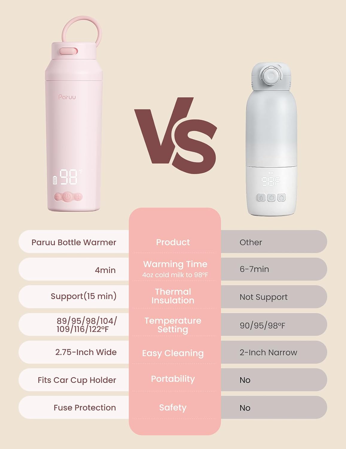 Portable Bottle Warmer for Travel, Easy-Clean Wide Mouth, Fast Heating for Night Feeding, 7-Temp Control, Large 12oz Capacity, Ideal Gifts for New Parents, Pink