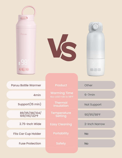 Portable Bottle Warmer for Travel, Easy-Clean Wide Mouth, Fast Heating for Night Feeding, 7-Temp Control, Large 12oz Capacity, Ideal Gifts for New Parents, Pink