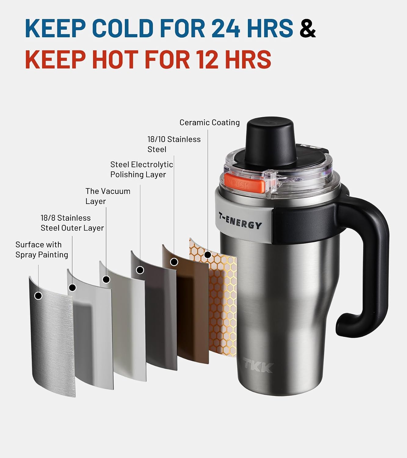 40 oz Tumblers with Handle and Straw, Ceramic Coating Insulated Bottle 100% Leakproof Travel Mug for Water, Iced Tea or Coffee, Smoothie, Cup Holder Friendly Base, BlueWhite