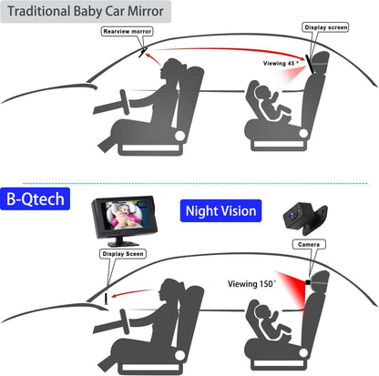 Baby Car Camera Monitor Night Vision HD 1080P Easy to Install